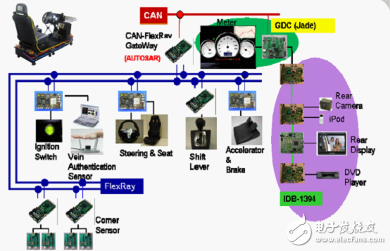 Fujitsu proposes a "soft and hard integration" platform solution to meet the challenges of automotive electronics design