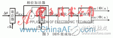 Design of digital down converter based on FPGA