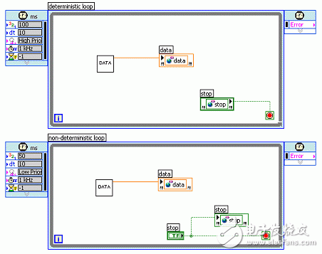 Summary of basic knowledge of graphical programming for embedded design