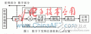 Design of digital down converter based on FPGA