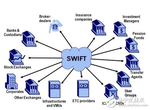 Blockchain is changing the following areas of Wall Street _ subversive banking