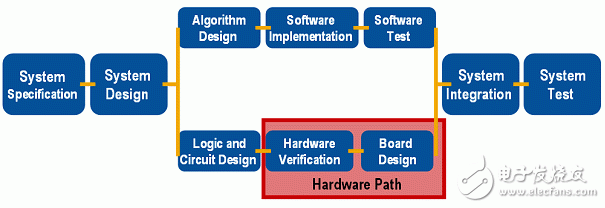 Summary of basic knowledge of graphical programming for embedded design