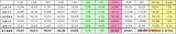 Taiwan's electronic components industry will reach NT $ 220.6 billion in Q3