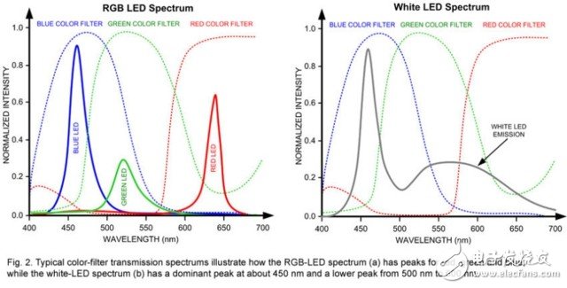 Popular Science: A detailed analysis of the differences and advantages and disadvantages between LCD and AMOLED from a technical perspective