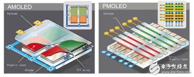 Popular Science: A detailed analysis of the differences and advantages and disadvantages between LCD and AMOLED from a technical perspective