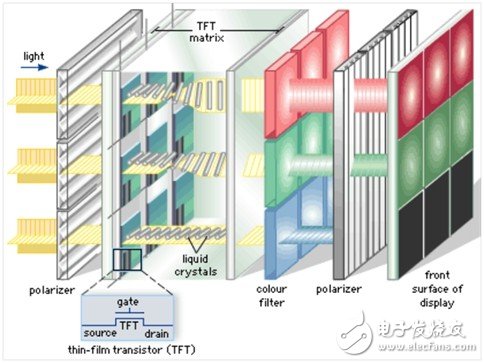 Popular Science: A detailed analysis of the differences and advantages and disadvantages between LCD and AMOLED from a technical perspective