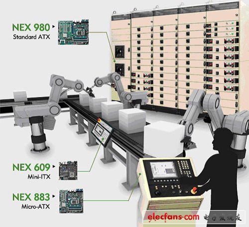 NEXCOM launches a full range of industrial motherboards to meet industrial computing applications