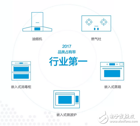 What development opportunities will China's kitchen appliance industry have in the next ten years