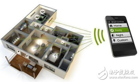 Put your home on your body? Smart home novelty game inventory