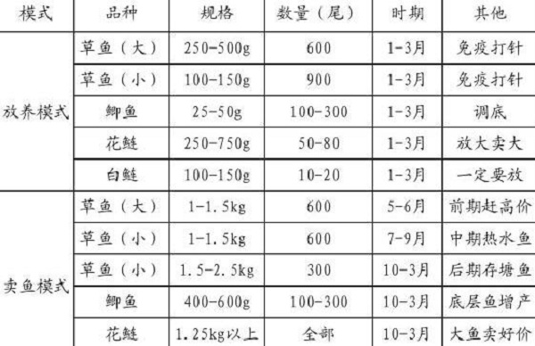 æ°´äº§è†¨åŒ–æ–™æœ‰å“ªäº›ä¼˜ç‚¹ï¼ŸæŠ•é¥µçŽ‡ä¸ºå¤šå°‘ï¼Ÿå¦‚ä½•ç§‘å­¦æŠ•å–‚ï¼Ÿ