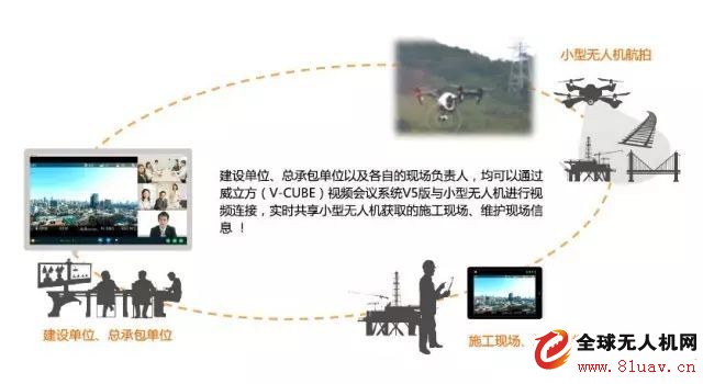 V-CUBE UAV Solution