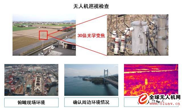 V-CUBE UAV Solution