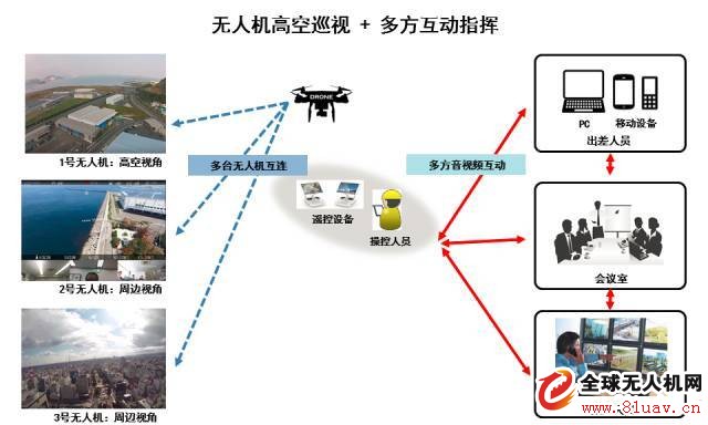 V-CUBE UAV Solution