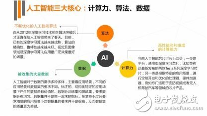 "2017 Artificial Intelligence Industry Development Research Report White Paper" released