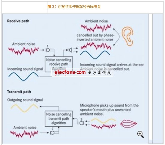 Excellent anti-electromagnetic interference MEMS microphone improves sound quality (electronic system design)