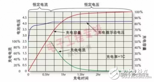 Principle analysis of sensors and related modules in smart watches