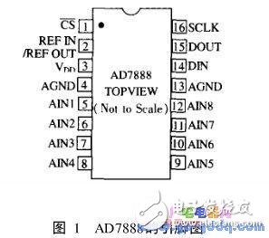 Implementation of Serial Peripheral Interface SPI Based on S3C2410 and Embedded Driver under Linux