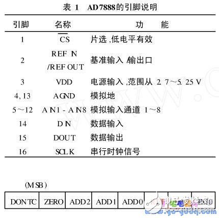 Implementation of Serial Peripheral Interface SPI Based on S3C2410 and Embedded Driver under Linux