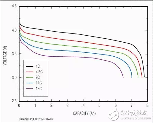 Principle analysis of sensors and related modules in smart watches