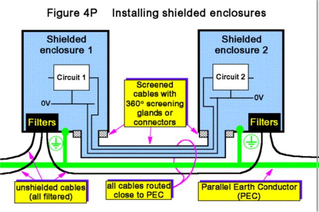 Shield installation