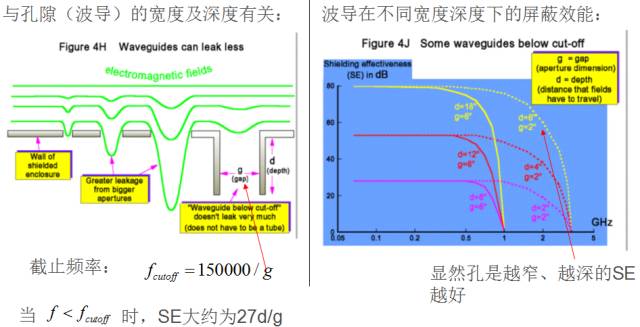 Waveguide diagram