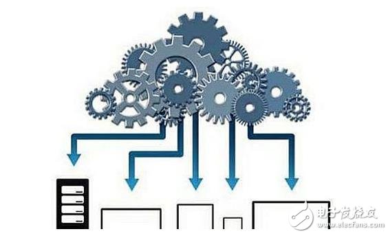 Smart manufacturing next air outlet: industrial intelligence