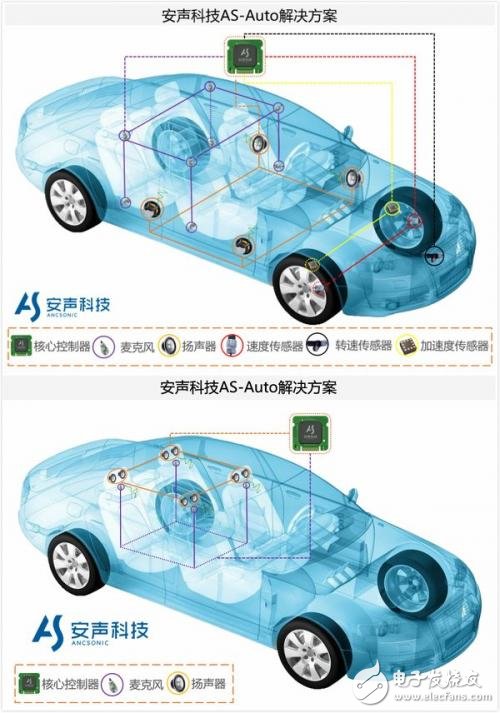 The difference between three-dimensional active noise reduction technology and single-point active noise reduction technology Ansheng Technology has completed tens of millions of A round of financing