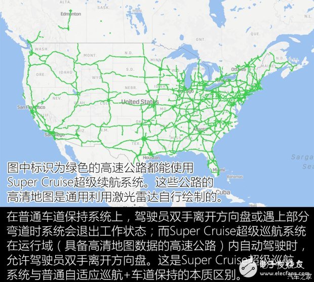 Super-cruise system for automatic driving_Compared with Tesla Audi system