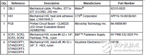 [Original] Microchip CL88020 120VAC 8.5W Offline LED Driver Solution