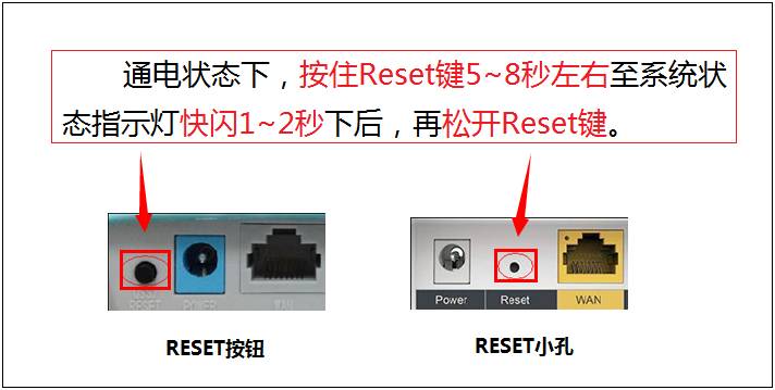 Solve the method of mobile phone 4G network does not open the door