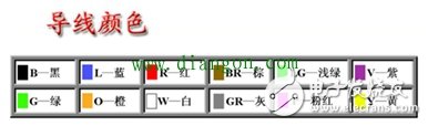 Common understanding of basic components of automotive circuits