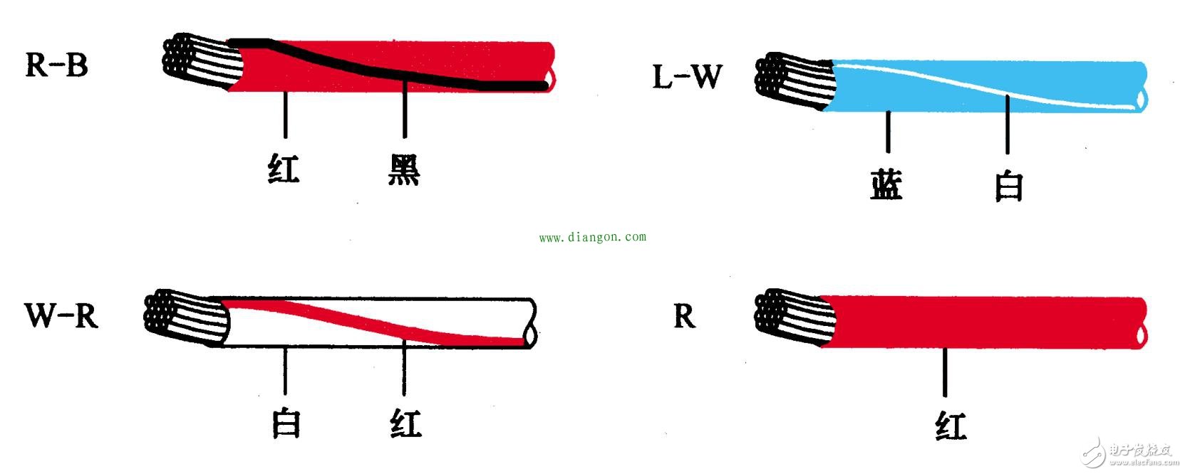 Common understanding of basic components of automotive circuits