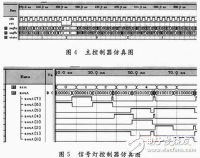 FPGA-based traffic signal control system