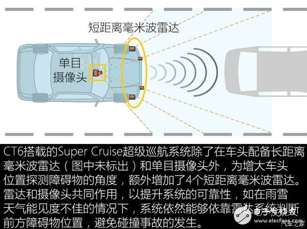 Super-cruise system for automatic driving_Compared with Tesla Audi system