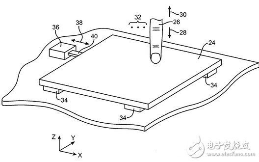 Apple applied for a new touchpad patent