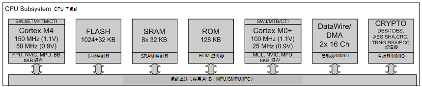 Explore the rich features and innovative applications of today's growing embedded MCUs