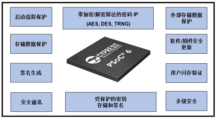 Explore the rich features and innovative applications of today's growing embedded MCUs