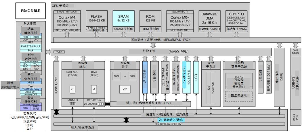 Explore the rich features and innovative applications of today's growing embedded MCUs