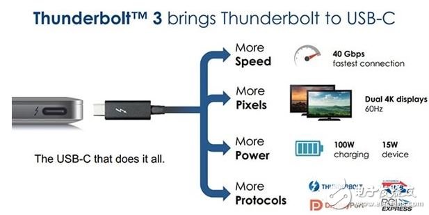 USB-C interface can also be used as DP video output