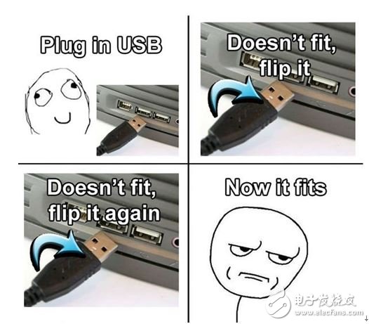 I dare say you have encountered this problem with the USB interface.