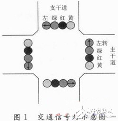 FPGA-based traffic signal control system