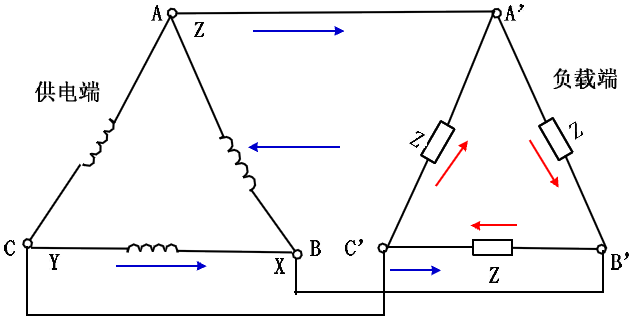 Understanding and analysis of phase voltage, line voltage, phase current and line current