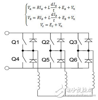 Sensorless BLDC Control Based on PSoC 4