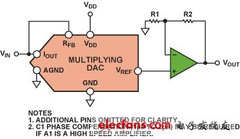 Figure 2. Multiplying DAC in voltage switching mode