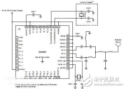 Texas Instruments CC2451 equipment