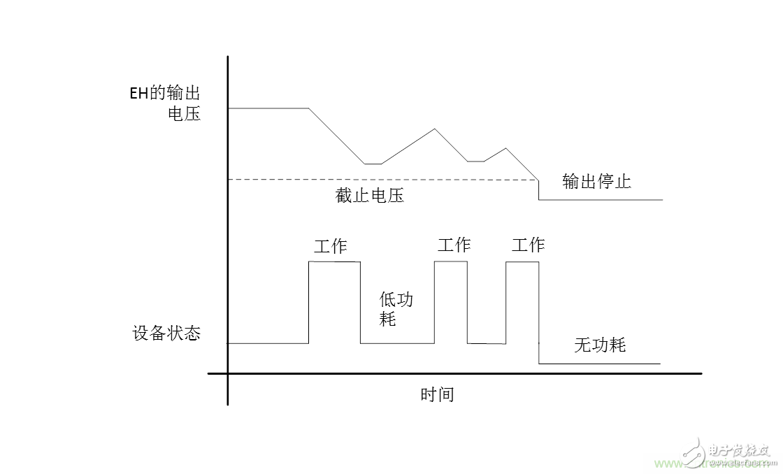 Battery-free, low-power Bluetooth Beacon: BLE with energy harvesting technology