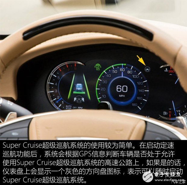 Super-cruise system for automatic driving_Compared with Tesla Audi system