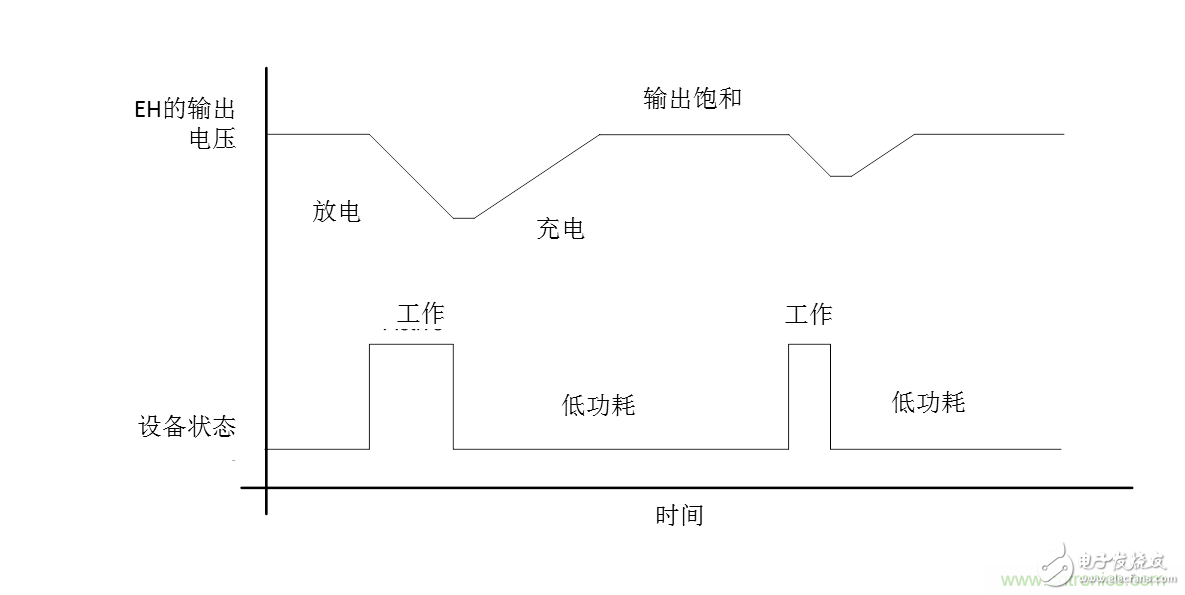 Battery-free, low-power Bluetooth Beacon: BLE with energy harvesting technology