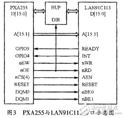 Image acquisition and transmission system based on FPGA+ARM