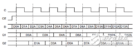 Input double data rate in OPPOSITE_EDGE mode